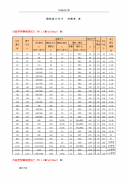 国标法兰尺寸对照表.doc